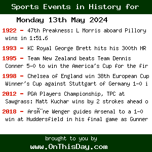 Important Events in Sport & Today in Sports History by TodayinSport.com